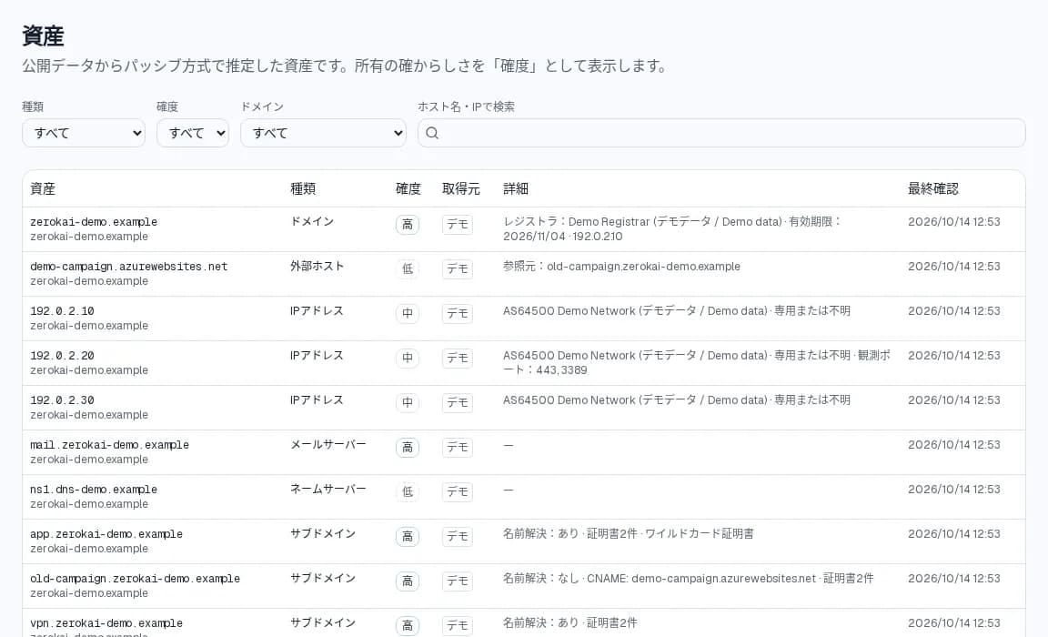 資産の一覧画面。ドメイン、サブドメイン、IPアドレス、メールサーバーなどが、種類・確度・取得元・詳細・最終確認とともに並ぶ表