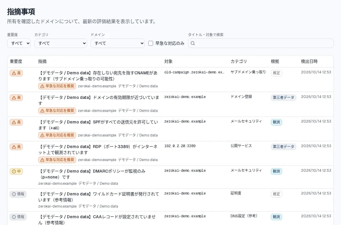 指摘事項の一覧画面。重要度・カテゴリ・ドメインの絞り込みと、重要度、指摘、対象、カテゴリ、根拠、検出日時の列が並ぶ表